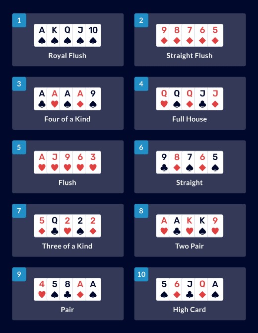 Tabel met rangschikkingen van pokerhanden